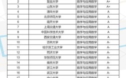 考研数学专业哪个方向前景好？