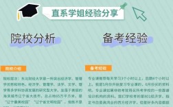 东财金融学考哪个