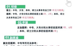 2025中医医师资格考试报名条件有哪些？