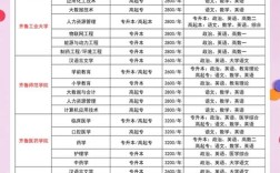 诸城技校录取分数线是多少？