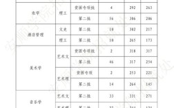 贵州专科录取分线是多少