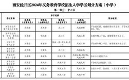 经开区录取率究竟是多少？