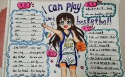 英语思维导图如何高效绘制与应用？