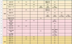 南充初中录取人数多少？