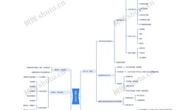 思维导图售楼法如何提升转化率？