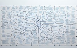 平移思维导图