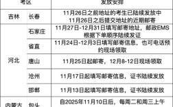 2025中医执业医师证报名条件有哪些具体要求？