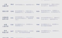 保研政策该参考哪个学校的？