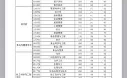 京工大录取分数线是多少？