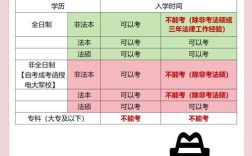 2025律师考试报名条件有何新变化？