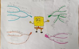 三下数学思维导图该怎么画？