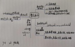 整式乘法思维导图如何构建高效？