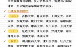 读研药学和检验哪个好