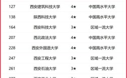 西安哪个大学最容易考？