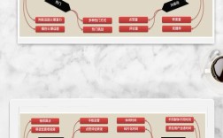 思维图表是什么？如何高效使用？