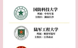 军校研究生选校，如何判断哪个更适合自己？