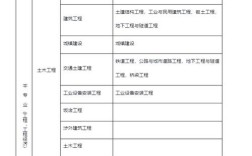 中专考一建，学历够吗？条件有哪些？