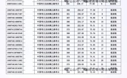 考古学专业考研选校如何权衡？院校实力、研究方向与就业前景哪个更关键？