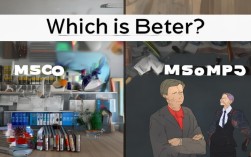 学硕专硕哪个更好？就业与深造如何选？