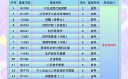 工商管理专业考哪个学校