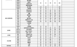 武大今年录取分数线是多少？