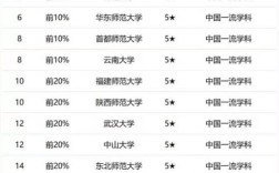 国内哪些大学地理系实力强？