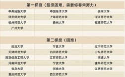 武大法大考研难度，究竟谁更胜一筹？