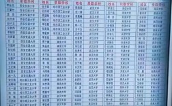 郸城一高录取分数线是多少？