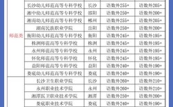 湖南单招多少分能录取？