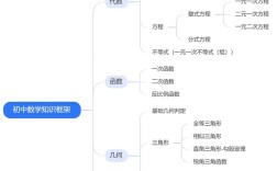 中学生思维导图怎么画才高效？