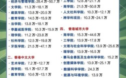 港大录取比例究竟是多少？