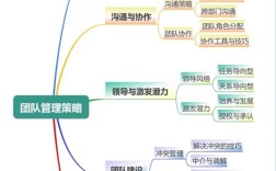 团队管理思维导图，如何高效落地应用？