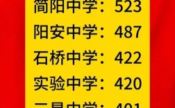 简阳中考多少分算及格？