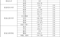 今年莱西高中录取人数是多少？