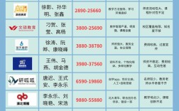 张家口考研选校，哪个更合适？