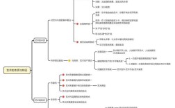 艺术课如何用思维导图打开创作思路？