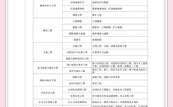 外省考二建，报名条件有啥限制？