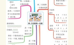 数学教案思维导图