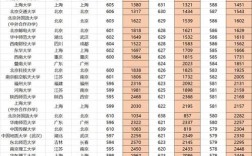 安徽高考文科录取分具体是多少？