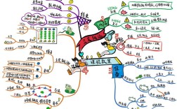 思维框架图该怎么画才高效？