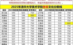 山东清华美院录取分多少？
