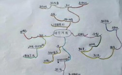 呼兰河传思维导图图片能直观呈现萧红笔下东北民俗与人物命运的交织吗？