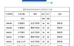 朝阳师范录取率多少能上？