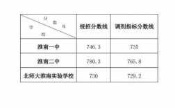 寿县中考录取率具体是多少？