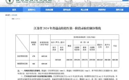 江苏美术生每年录取多少人？