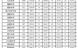 石狮永宁中学录取分多少