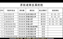 吉林铁道大学录取分数线是多少？