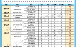 985考研录取分数线具体是多少？