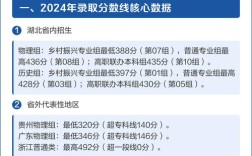 武汉铁路学校录取线多少