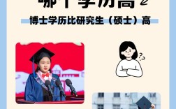 博士硕士就业，学历哪个更吃香？